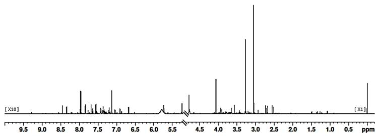 소변 샘플의 대표적인 spectrum