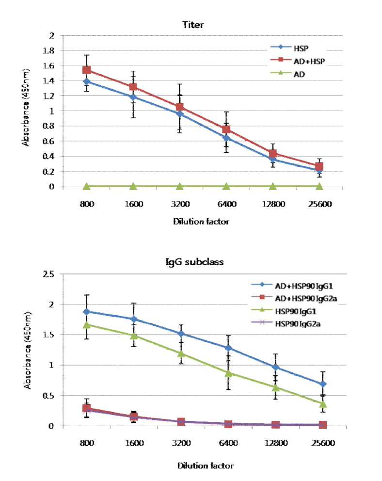 Antibodies produced from rCsHSP90-immunized mice