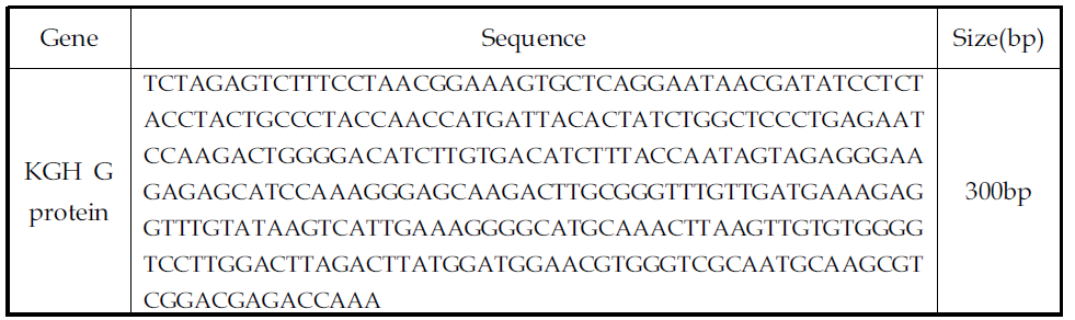 The sequence of standard template