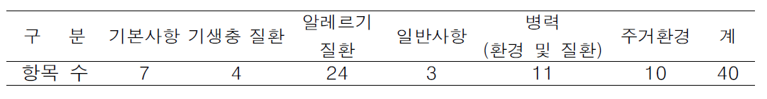 기생충 감염과 알레르기 질환 연관성에 대한 설문조사서 개발 (별첨 1)