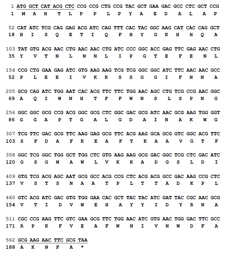 Nucleotide sequence and deduced amino acid sequence of SOD gene from B. pseudomallei