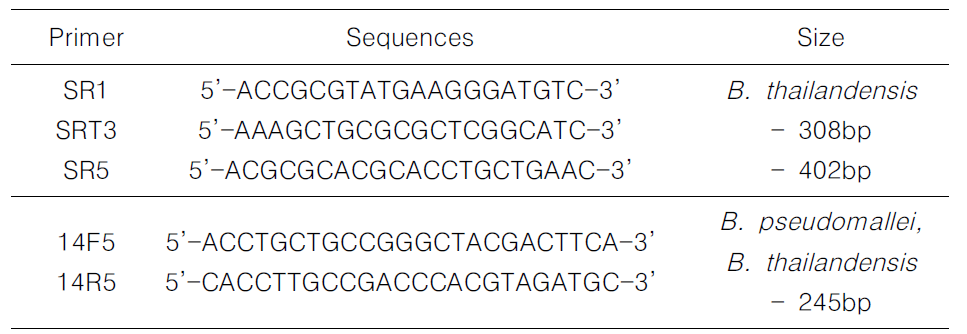 Primers used for multiplex PCR