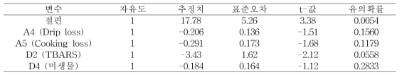 회귀추정식