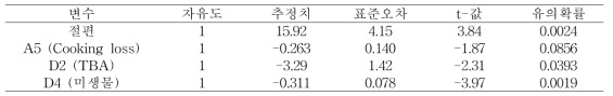 쇠고기 기호도에 대한 품질인자의 최종모형