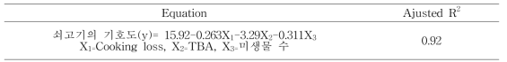 최종모형의 회귀방정식