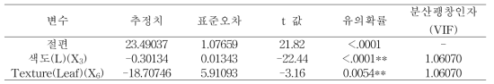 회귀 추정식