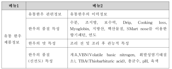 쇠고기 실험정보 웹페이지 제작사항