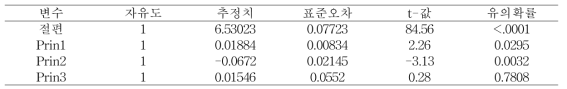 회귀 추정식