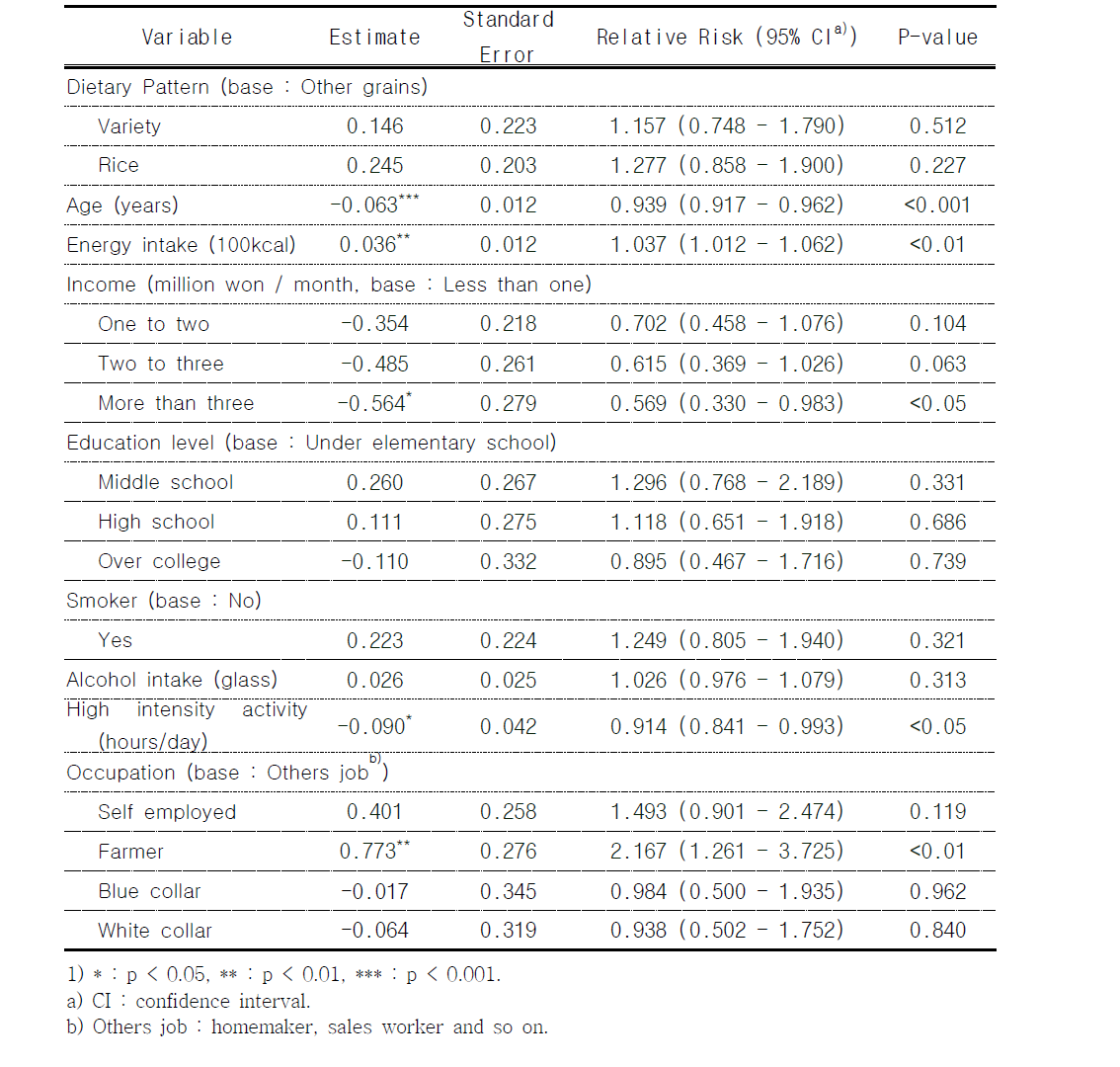 Cox regression results and relative risk for obesity factors