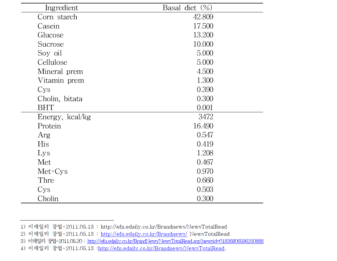 실험쥐의 대사생리에 적합한 에너지 평가용 기초 식이