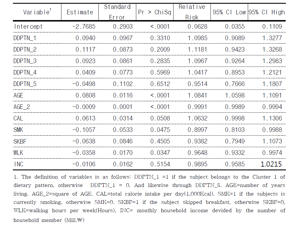 Log-binomial Regression Results Regarding Obesity