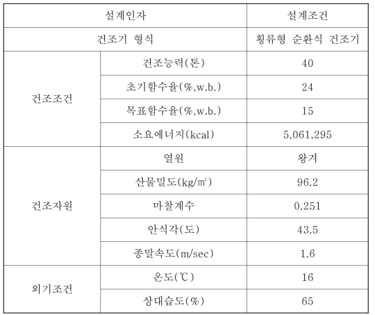 기본 설계조건