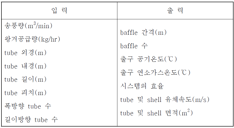 열교환기 설계 프로그램의 입력 및 출력값