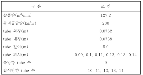 연소특성 구명을 위한 시뮬레이션 조건