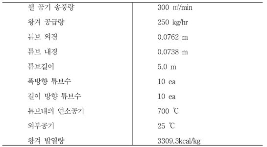 본기 열교환기 설계를 위한 설계인자(입력값)