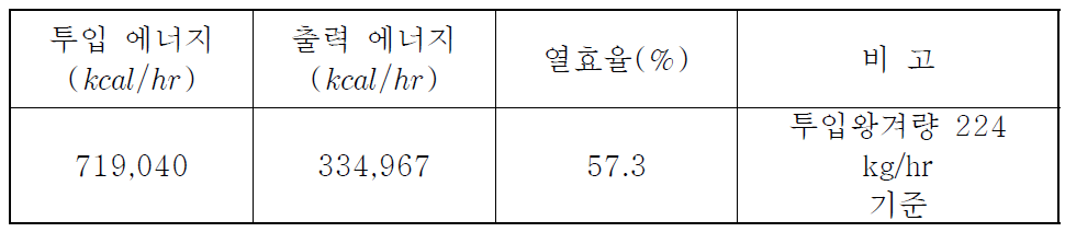 본기의 열효율