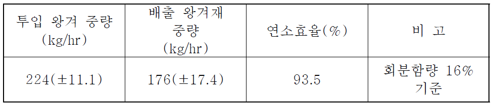 본기의 연소효율