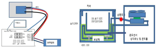 온도컨트롤러 배선도 및 보냉유지 시스템