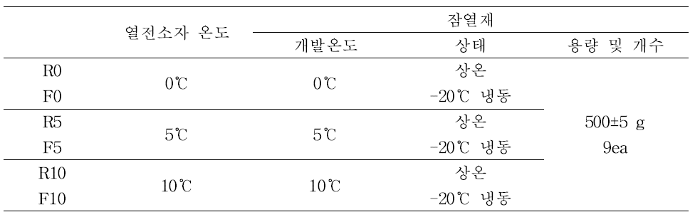 저온이동식 컨테이너 및 잠열재를 이용한 냉각장치 성능평가 실험조건.