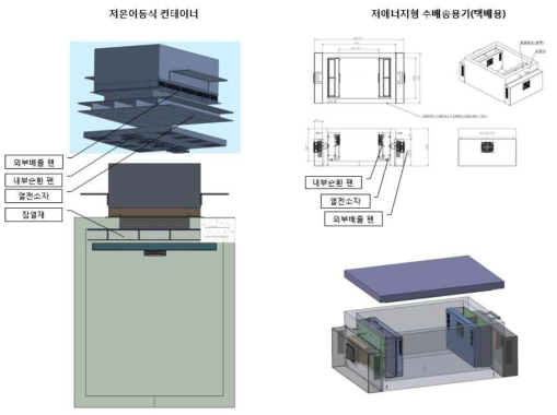 25L 저온수배송용기의 설계도 및 냉각장치 unit