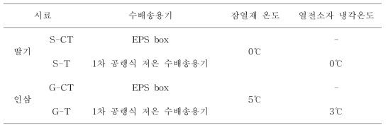 잠열재 및 열전소자의 냉각온도 조건.