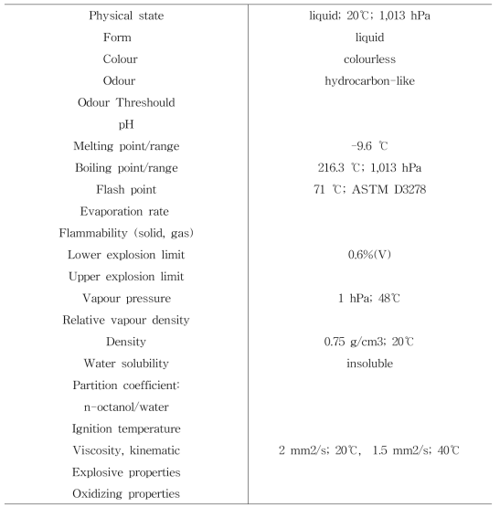 Dodecane_C12H26_MSDS__PARAFOL 의 물리화학적 특성.