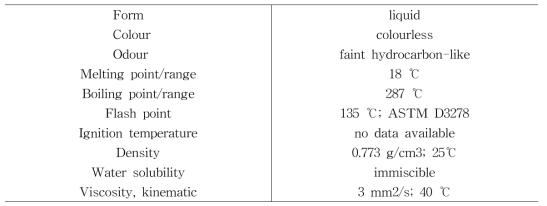 Hexadecane_C16H34_MSDS__PARAFOL 16-97의 물리화학적 특성.