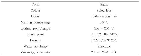 Tetradecane_C14H30_MSDS__PARAFOL 14-97의 제조 특성.