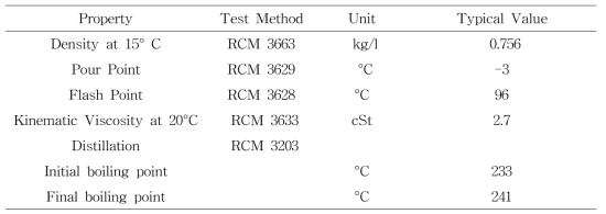 Tridecane-Tetradecane_C13H28-C14H30_MSDS__LINPAR 13-14의 Additional Properties.