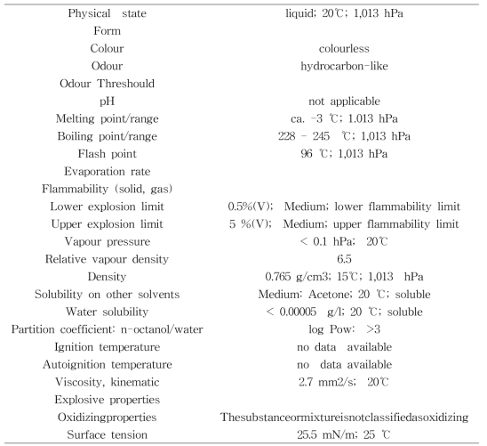Tridecane-Tetradecane_C13H28-C14H30_MSDS__LINPAR 13-14의 물리화학적 특성.