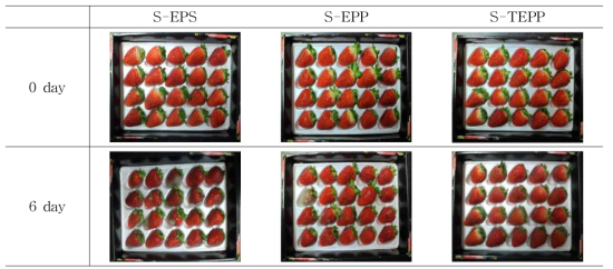 딸기의 저장 전후 외관 변위.