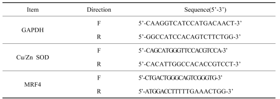Oligonucleotide primers used for RT-PCR