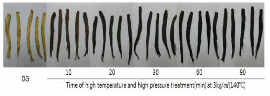 Appearance of new red ginseng with different times of high temperature and high pressure treatment.