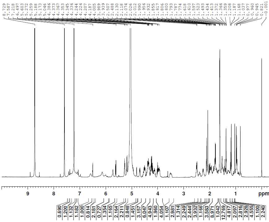 1H-NMR spectrum of compound 1.