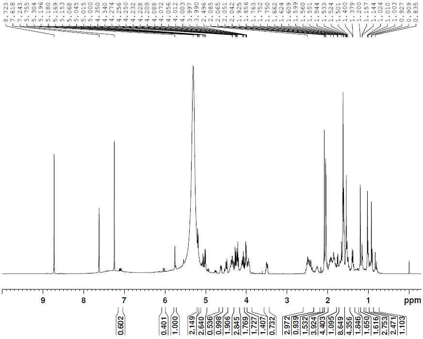 1H-NMR spectrum of compound 2.