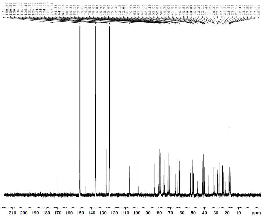 13C-NMR spectrum of compound 2.