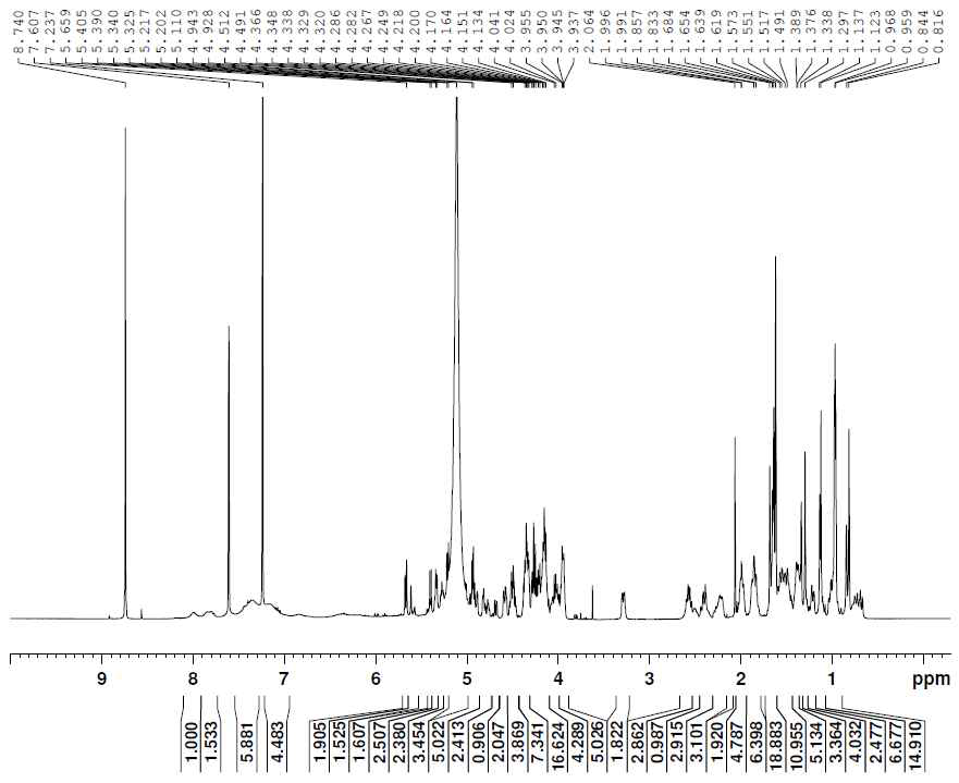 1H-NMR spectrum of compound 3.