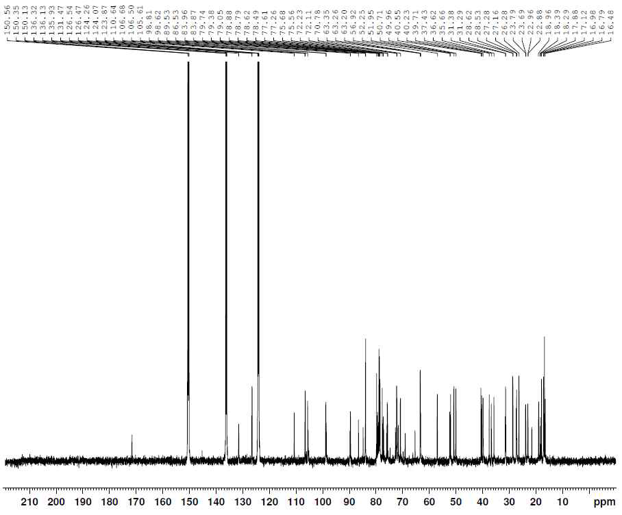 13C-NMR spectrum of compound 3.