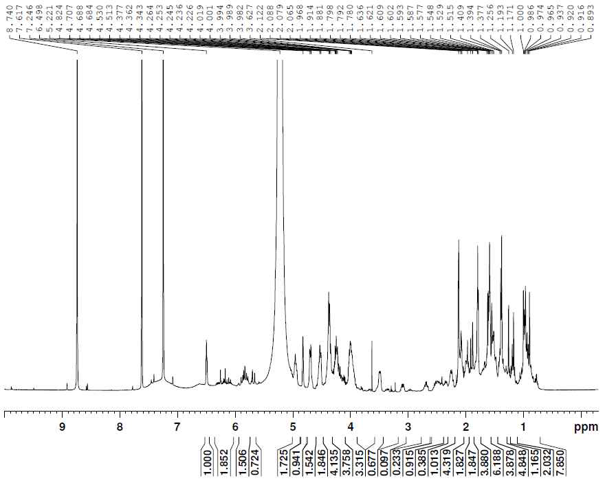 1H-NMR spectrum of compound 4.