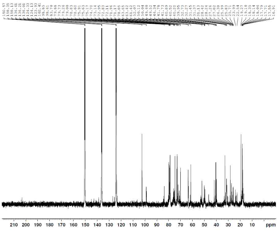 13C-NMR spectrum of compound 4.