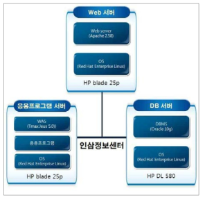 소프트웨어 구성도