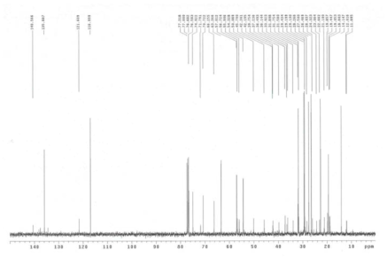 panaxydol의 C-NMR data.