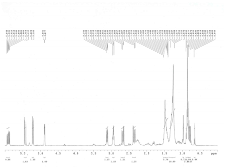panaxydol의 H-NMR data.