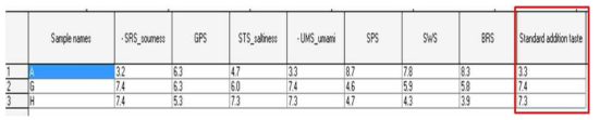 전자혀를 이용한 발효처리에 따른 인삼의 쓴맛 분석.