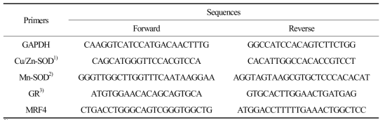 Primer sequences for semi-quantitative RT-PCR analysis