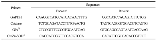 Primer sequences for semi-quantitative RT-PCR analysis.