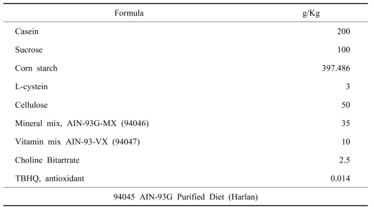 Composition of experimental diets