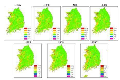부문별 전국 토지피복의 변화 지도 (1975-2005)