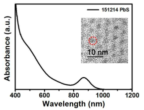합성된 PbS QD의 흡광도 스펙트럼 및 TEM 이미지