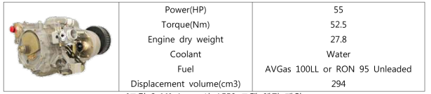 Austro사 AE50 모델 엔진 제원